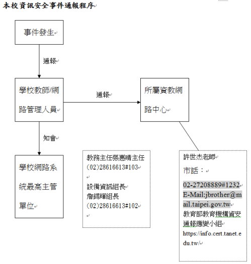 資安通報程序