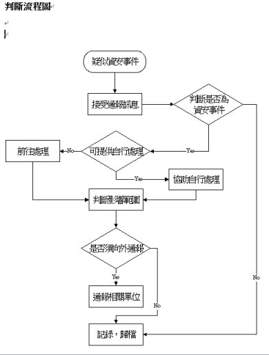 判斷流程圖